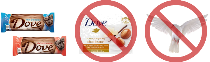 Graphic to represent irrelevant qualifiers: want to monitor dove chocolate, but not dove soap or bird doves.